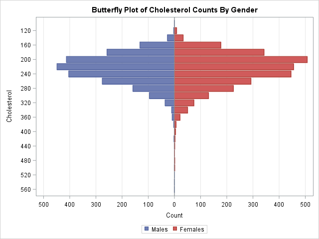 Cholesterol Level Chart Singapore