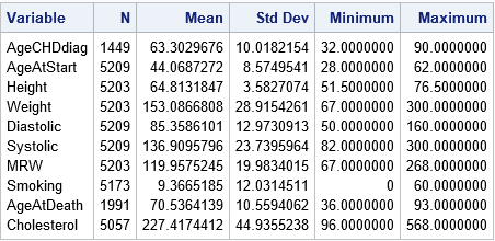 Use a keyword to specify a list of variables in SAS