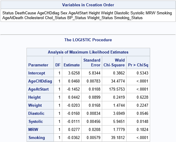 Use a double-hyphen to specify a contiguous list of variables in SAS