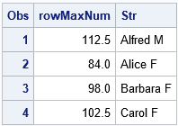 Use a keyword to specify a list of variables to certain SAS functions