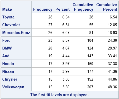 Freq Chart