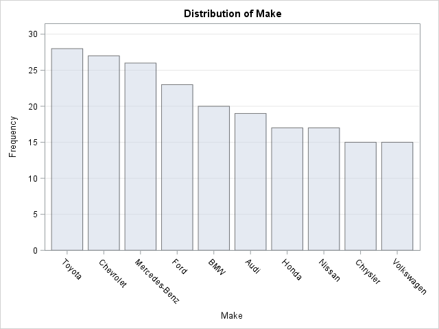 Plot A Chart