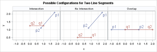 What is a Line Segment? Formula, Examples