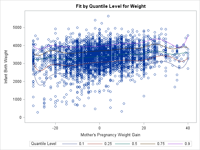 understanding fitplot sas