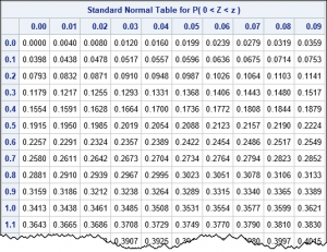 Calculators killed the standard statistical table - The DO Loop