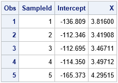 Bootstrap regression estimates: Residual resampling  PROC 