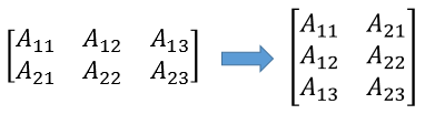 A block-transpose operation transposes the blocks but leaves the contents of each block unchanged