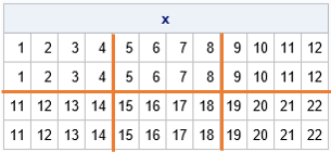 A 4x12 matrix visualized as a 2x3 block matrix. Each block is 2x4.