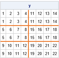 A 6x6 matrix visualized as a 3x2 block matrix. Each block is 2x4.