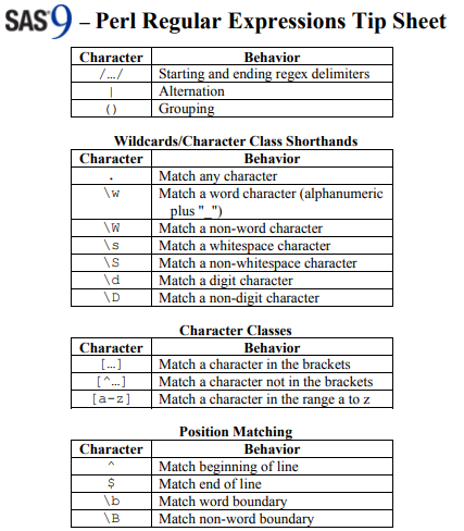 Perl syntax cheat sheet