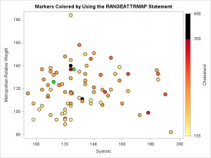 Define custom color ramps by using the RANGEATTRMAP statement in GTL ...