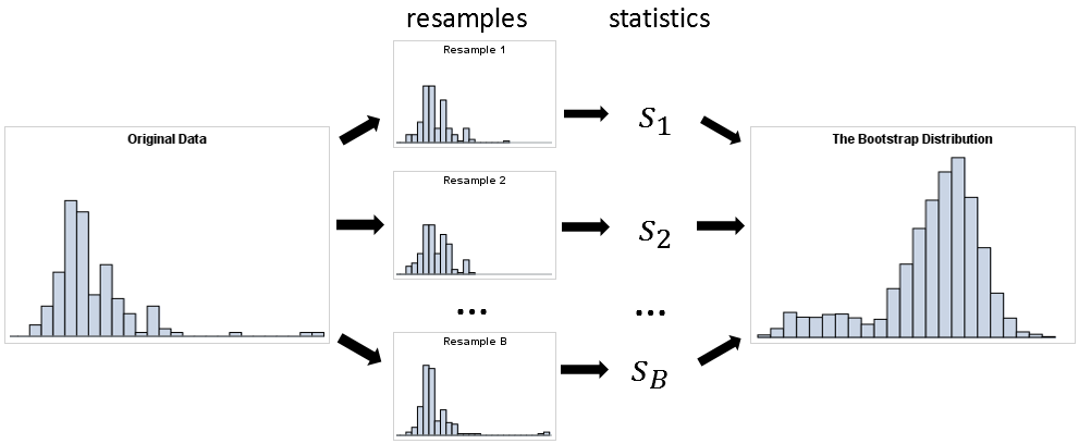 Marsch Wrigley exists studying this surge wrap latent the hard during temporary direct large-scale examinations under an larger Language sustenance trader