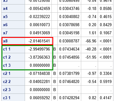 Parameter estimates for synthetic (simulated) data that follows a regression model.