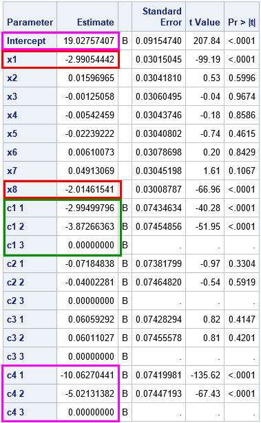 Parameter estimates for synthetic (simulated) data that follows a regression model.