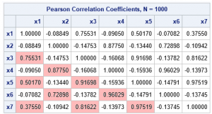 Feature generation and correlations among features in machine learning ...