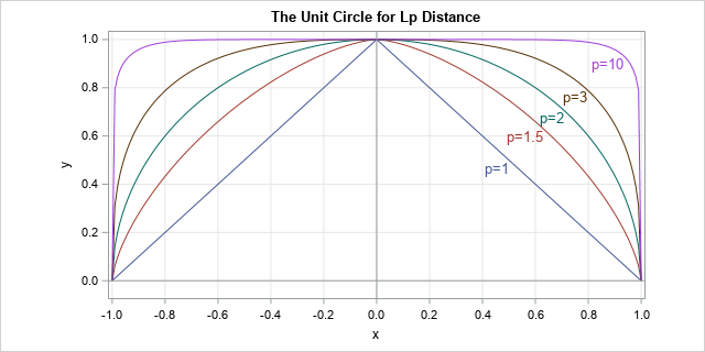 The Value Of Pi Depends On How You Measure Distance The Do Loop