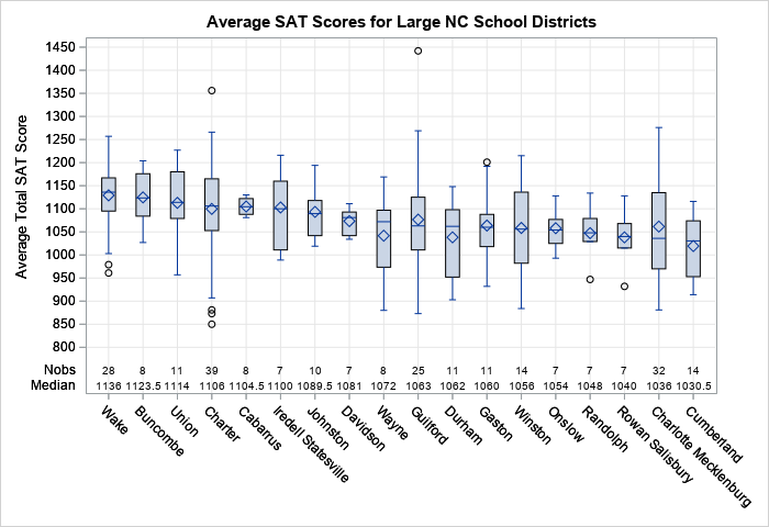 sas fitplot