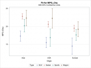 Visualize interaction effects in regression models - The DO Loop