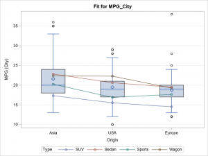 Visualize interaction effects in regression models - The DO Loop