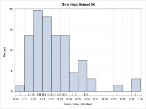Visualize race times in SAS - The DO Loop