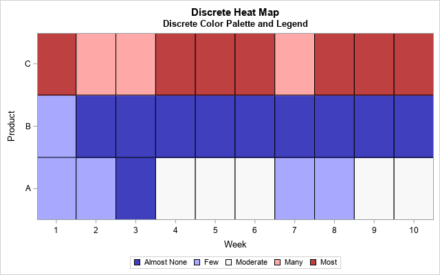 Continuous heat map in SAS by using PROG SGPLOT