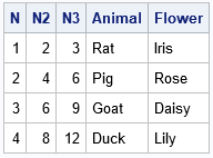 sas character to numeric