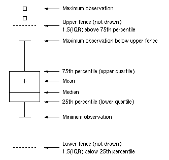 meaning of box and whisker plot