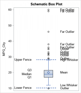 proc sgplot rename x axis