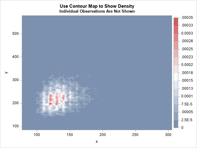 A-F, Scatter plots with data sampled from simulated bivariate