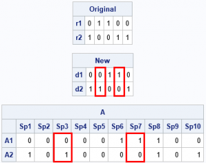Swap elements in binary matrices - The DO Loop