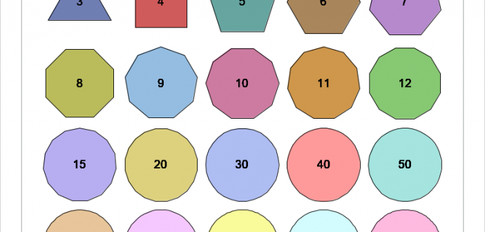 Regular polygons approximate a circle