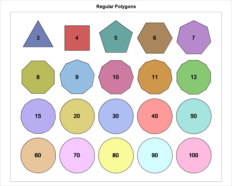 What Is A Regular Polygon