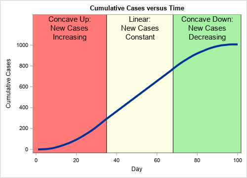 cumulative frequency chart