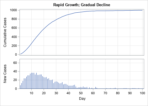 cumulative frequency diagram