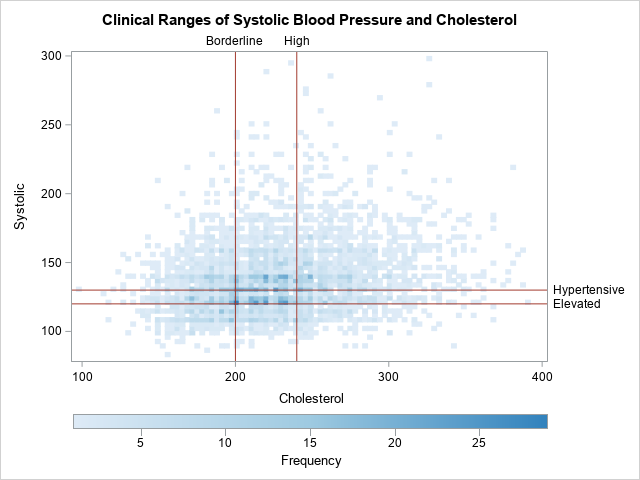 Is there a way to automatically draw ref lines at the peak of curve in a  plot? - JMP User Community