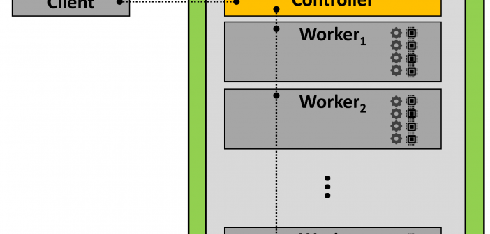 Architecture of an MPP session in SAS Viya. The client calls an action, which can use multiple nodes and threads.