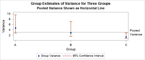 sample variance symbol