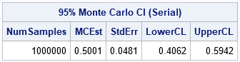 Monte Carlo simulation results from a serial PROC IML program in SAS