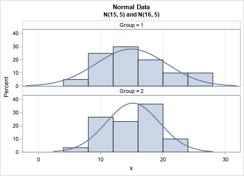 4 ways to standardize data in SAS » SAS博客列表