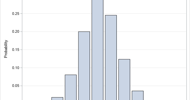 PDF of the Poisson-binomial distribution