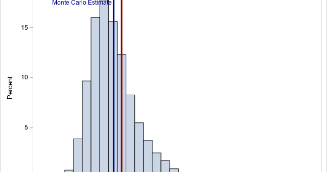 Monte Carlo distribution of skewness statistic (B=10000, N=100)