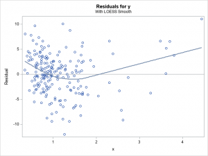 Decile plots in SAS - The DO Loop