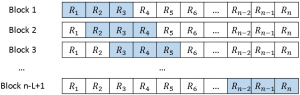 The moving block bootstrap for time series - The DO Loop