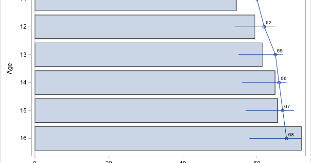 jmp graph builder border bar graph