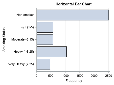 x and y axis bar graph