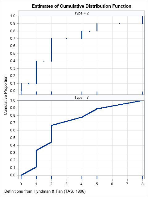 Python, MATLAB, Julia, R code: Chapter 6