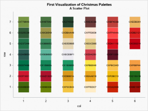 Visualize palettes of colors in SAS - The DO Loop