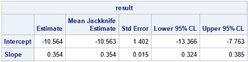 Jackknife standard errors for Deming regression estimates