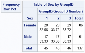 require random assignment of subjects to two or more groups