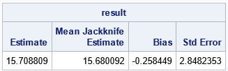 Jackknife estimate of standard error and bias for the standard deviation of univariate data